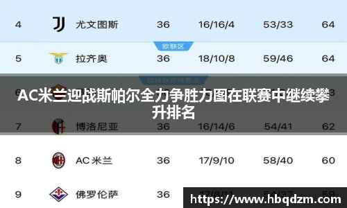 AC米兰迎战斯帕尔全力争胜力图在联赛中继续攀升排名
